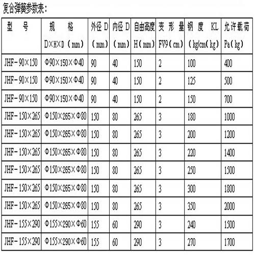 復(fù)合彈簧