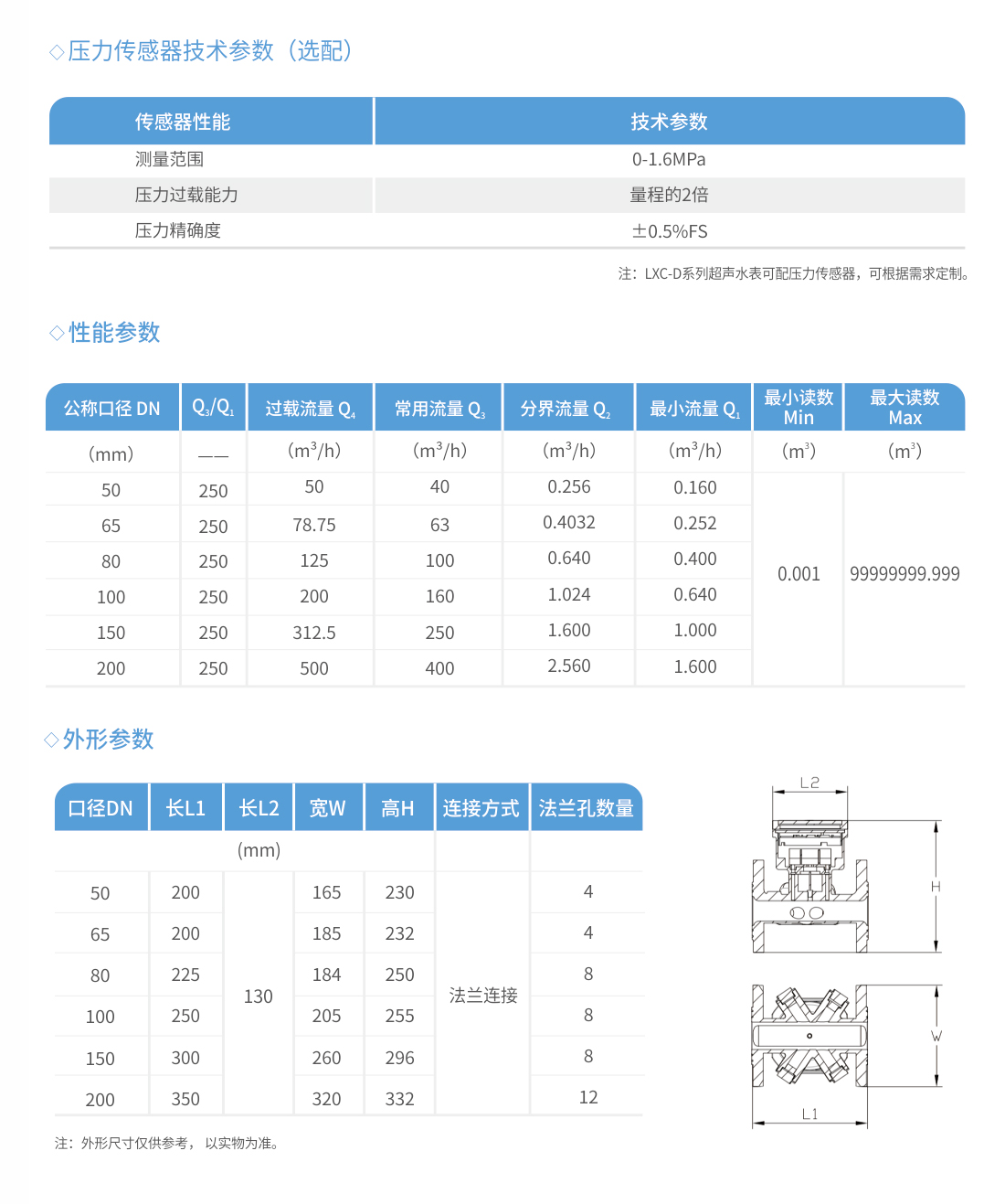 圖層-11 圖層-11