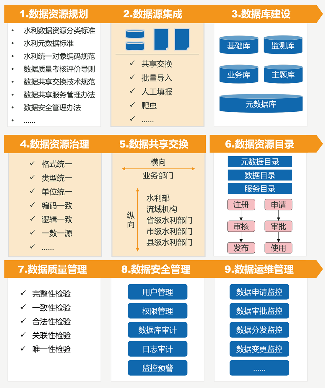 水利工程標準化管理系統(tǒng)特點